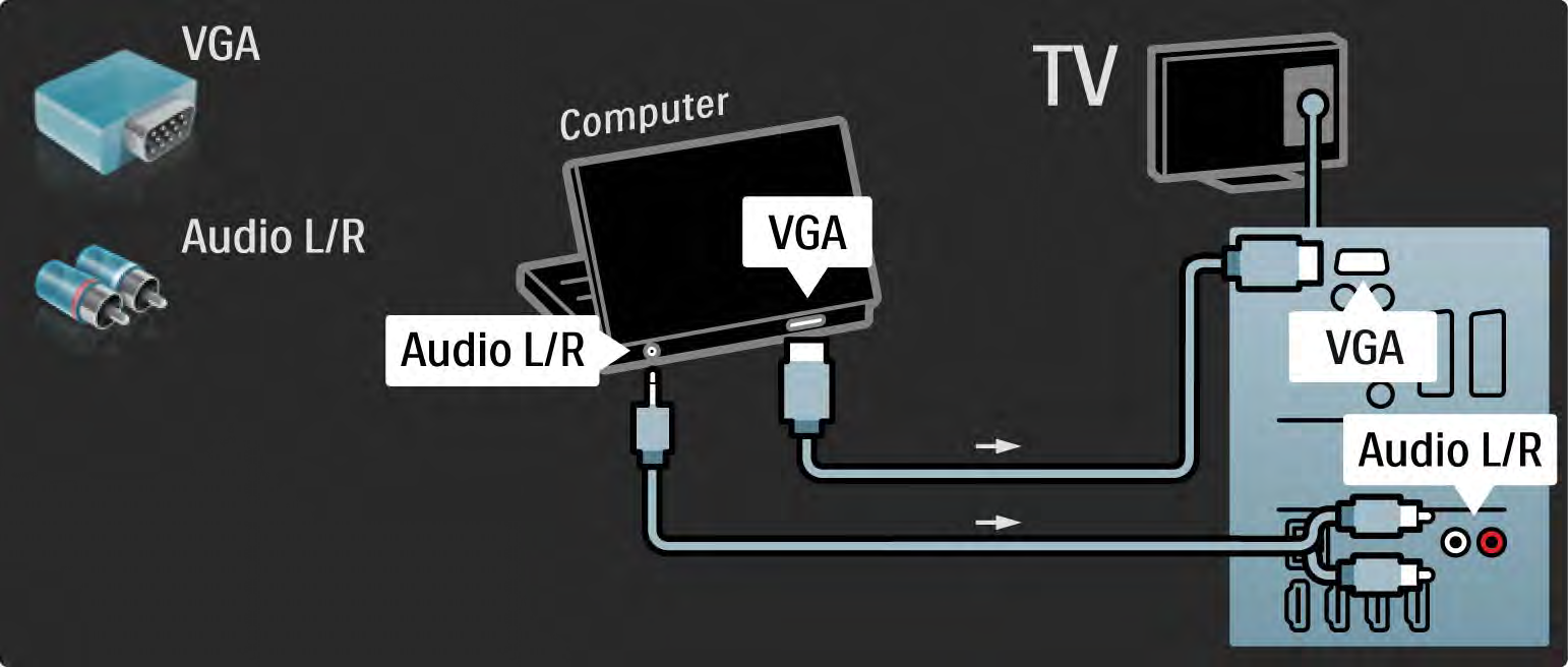 5.4.5 Televizor jako PC monitor 3/3 Pro připojení počítače ke konektoru VGA použijte kabel