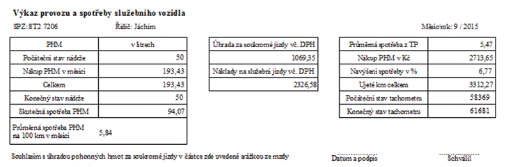 Potřebujete rozlišovat soukromé a služební jízdy? Pomocí přepínače muže váš řidič typ jízdy změnit.