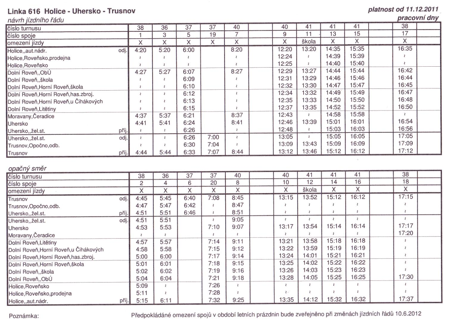 Optimalizace dopravy Princip optimalizace autobusové dopravy spočívá v tom, ţe společnost OREDO zpracuje nové oběhy vozidel tak, aby mohl být region obslouţen menším počtem vozidel a tedy i