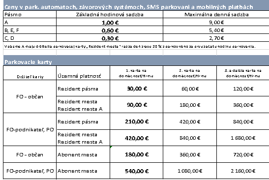 MBA Peter Hošták PhD parkovisko za bytovkou na Bezručovej ulici, ako je riešené, pozemky sú mestské, ale stavba parkoviska je súkromná a máme tam nedoriešený problém Ing.