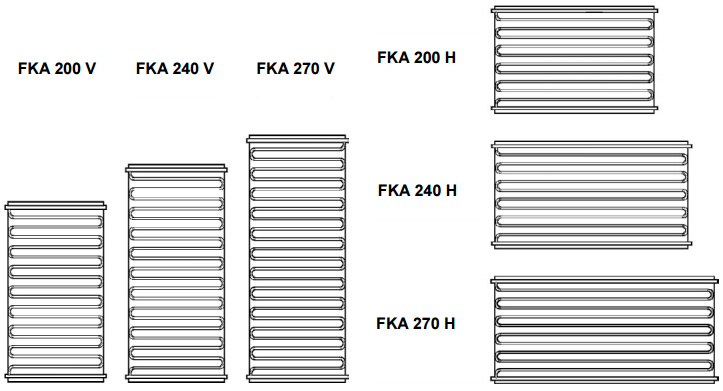 Popis produktu Technická data FKA kolektor disponuje absorbérem s meandrickým trubkovým registrem a výkonově aktivním sběrným potrubím.
