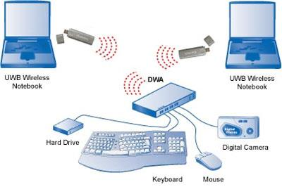 3. USB rozhraní USB = Universal Serial Bus (Univerzální sériová sběrnice) USB je sériové rozhraní, umožňující připojit širokou škálu zařízení k počítači.