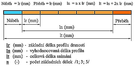 UTB ve Zlíně, Fakulta technologická 17 1.2.