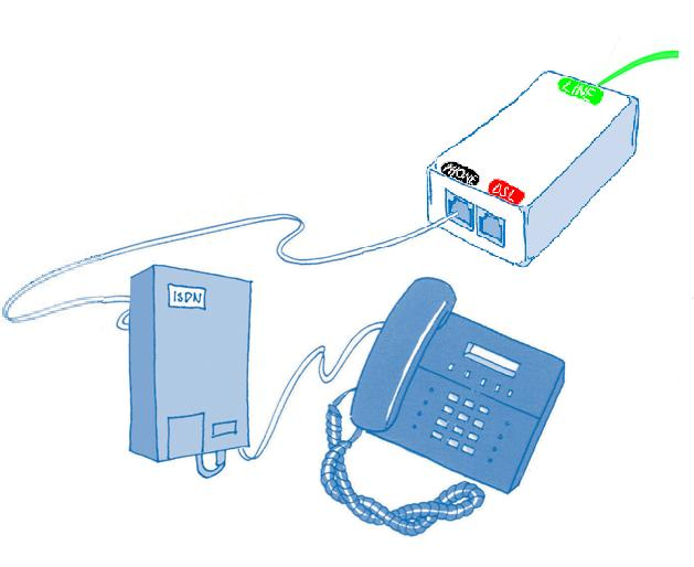 3. Analogová linka / euroisdn2 linka Nyní můžete svůj telefonní (faxový přístroj, datový modem, koncové ISDN zařízení NT) opět zapojit. Zasuňte telefonní zástrčku do splitteru do zdířky TEL.