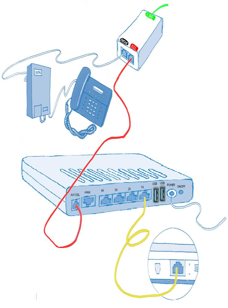 9. Schéma výsledného zapojení Analogová linka euroisdn2 linka Další zapojení se liší, podle vašich požadavků, na hlasovou