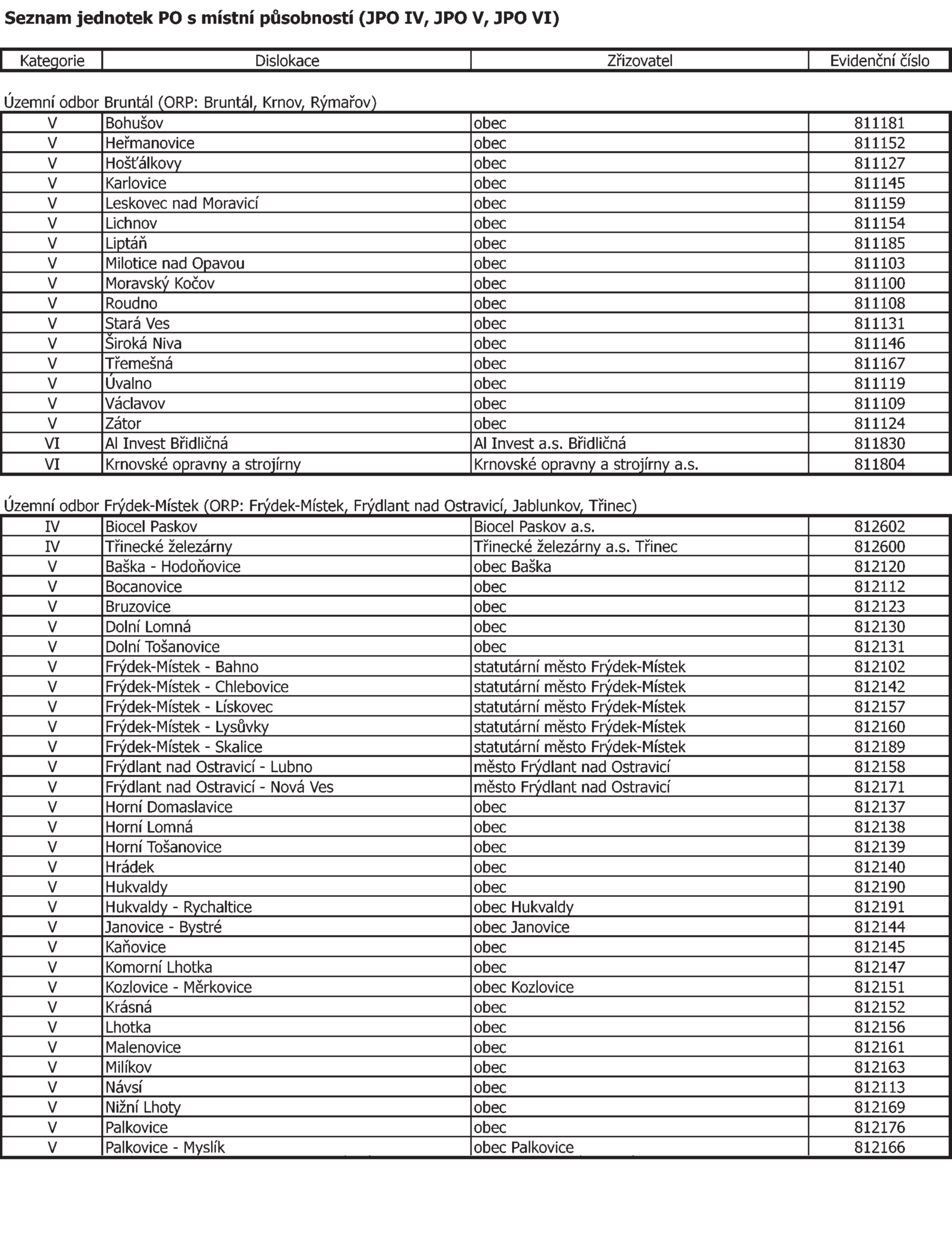 Strana 147 Věstník právních předpisů Moravskoslezského kraje Částka 2/2015 Příloha č.