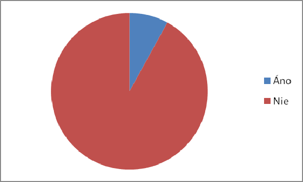 Prezentujeme tu niekoľko výstupov z dotazníka, ktorý v akademickom roku 2007/2008 vyplnilo 50 študentov 1. ročníka TnUAD.