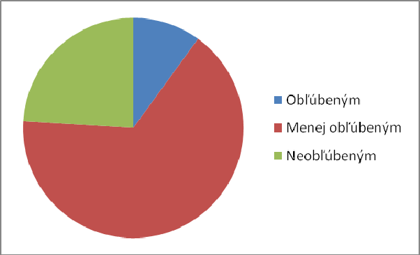 4. Matematika je mojím predmetom: a) obľúbeným... 10% b) menej obľúbeným... 66% c) neobľúbeným... 24%... Záver: Treba zdôrazniť, že porovnaním študijného programu akad.