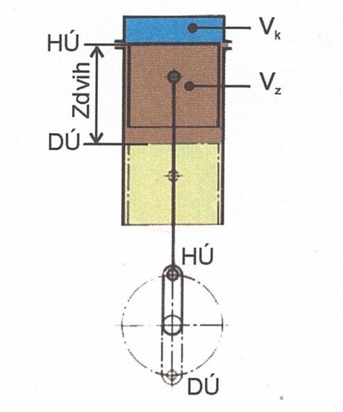 SPALOVACÍ MOTORY S VRATNÝM POHYBEM PÍSTU Obr. 1.