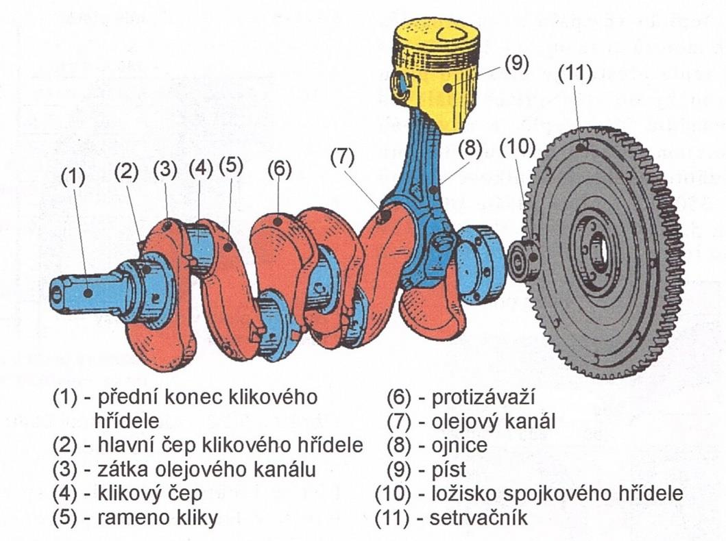 SPALOVACÍ MOTORY S VRATNÝM POHYBEM PÍSTU 1.