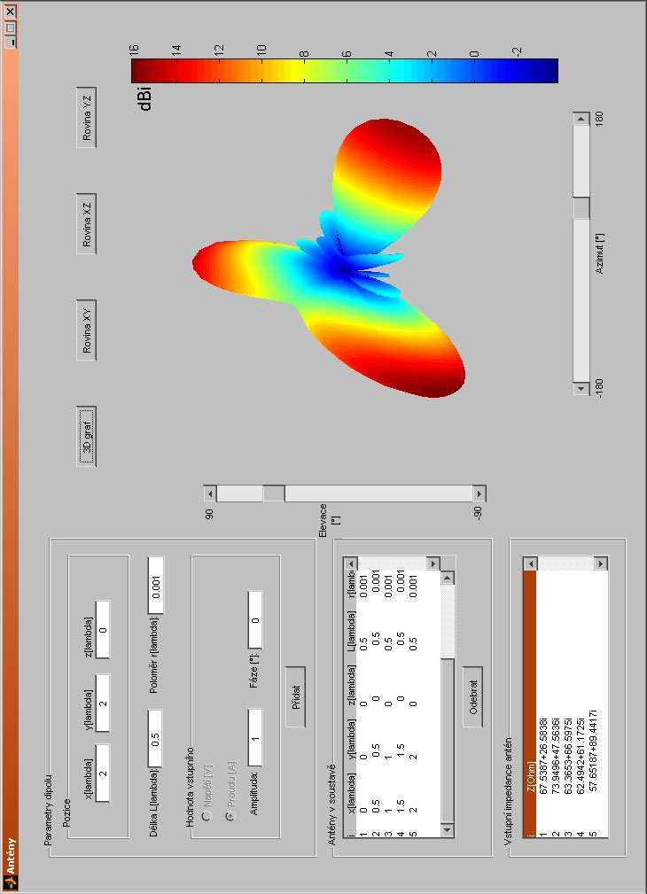 Obr. 7: Uživatelské rozhraní program Po přidání se parametry prvků objeví v sekci Antény v sostavě.