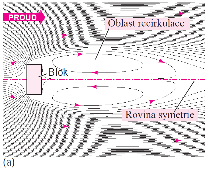 Rozložení rychlosti 13.10.