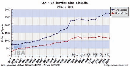 sdě lení Následně bylo indikováno podání celkem 6 sérií adjuvantní chemoterapie v režimu vinkristin a melfalan.