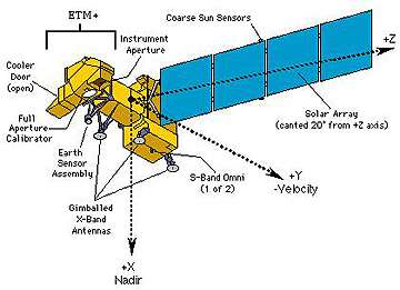 Landsat