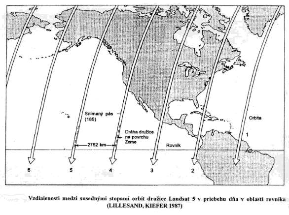 Landsat