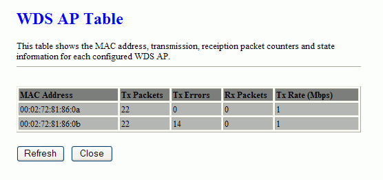 II WDS AP tabulka Tato stránka ukazuje statistiky pro WDS.