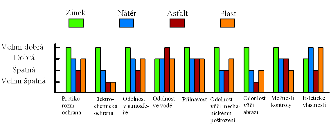 FSI VUT DIPLOMOVÁ PRÁCE List 24 Tab. 2.2 Třídy agresivity prostředí [6]. Třída prostředí Agresivita Příklady prostředí M0 Nulová Vnitřní suché prostory (vyhřívané budovy).