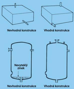 FSI VUT DIPLOMOVÁ PRÁCE List 35 Přednost by se měla dát dílům se snadnou manipulací, které se smontují až po žárovém zinkování. Vhodné je např. spojování pomocí šroubů.