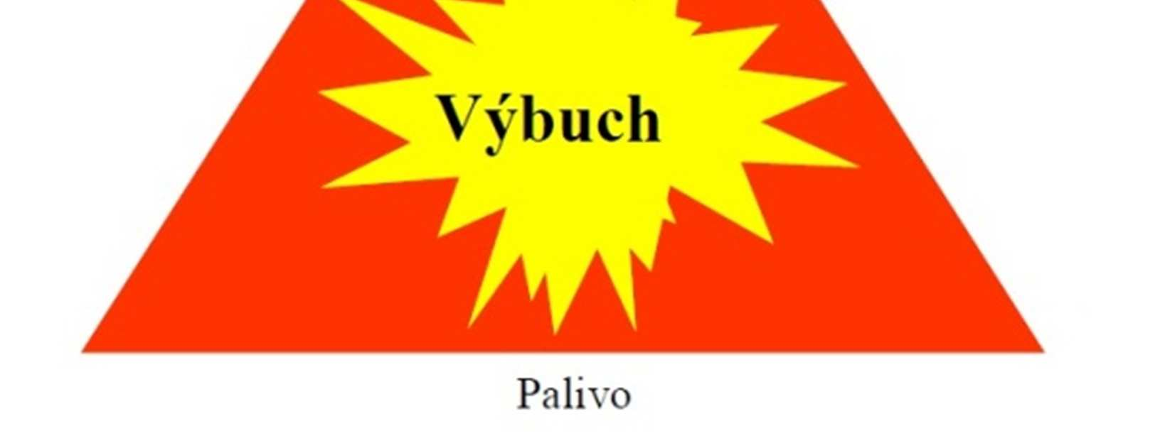 UTB ve Zlíně, Fakulta technologická 45 Obr 6: Výbuchový trojúhelník Těmto podmínkám se říká výbuchový trojúhelník, viz Obr 6.