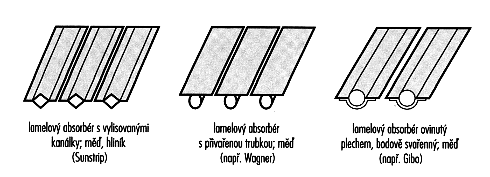 Obrázek č. 12: Lamelové absorbéry [24] Trubičky absorbéru jsou v kolektoru uspořádány v podobě meandrů nebo sítě.