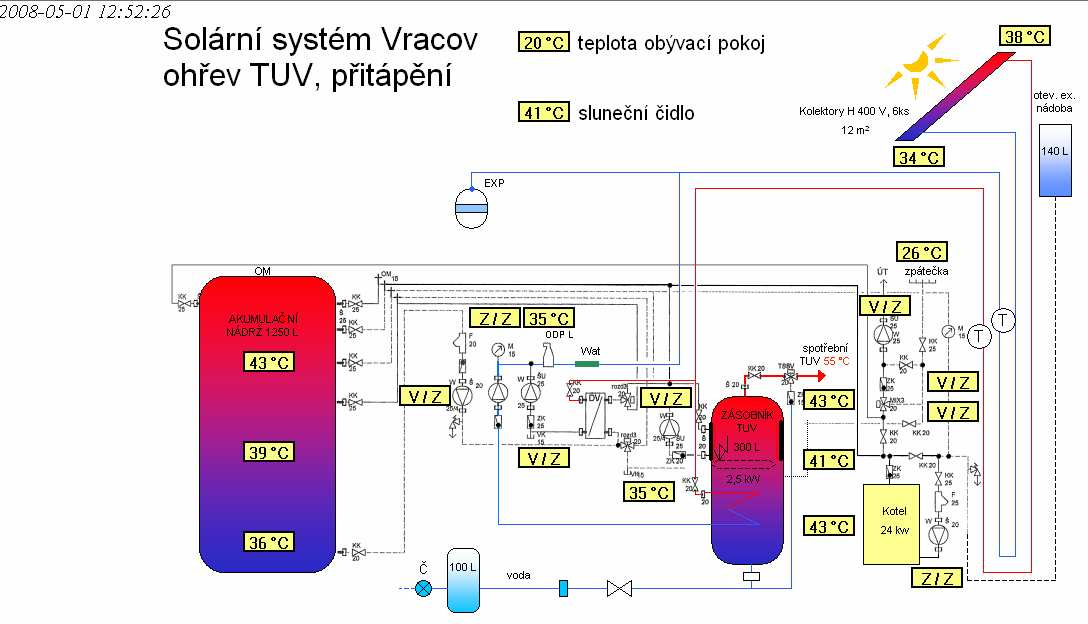 Základním úkolem mé práce bylo navrhnout systém měření uzlových parametrů solárního systému.