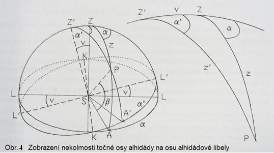 Chyby nahodilé chyba v zacílení dalekohledu na cílovou značku chyba v odečtení vodorovného kruhu Eliminace systematických chyb Osové podmínky teodolitu o Osa alhidádové libely má být kolmá na svislou