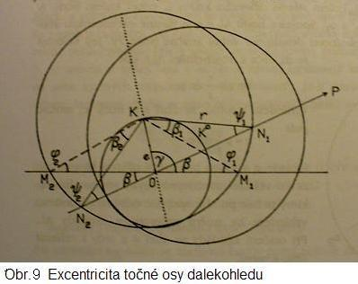 o Nevodorovnost či nesvislost rysek ryskového kříže Tuto chybu lze zjistit přejížděním vodorovné či svislé rysky ryskového kříže po ostrém bodě Chyba se odstraní pootočením objímky ryskového kříže