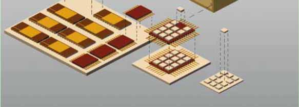 Tři kroky v pouzdření: 1 - čip (funkční blok) po zapouzdření tvoří součástku (the device is packaged into a component), 2 - součástka je osazována (montována) na substráty (the component is mounted