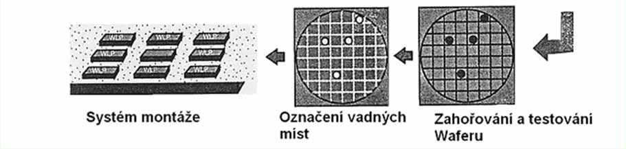 WLP Technologický