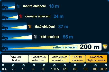 Chodec a reflexní prvky