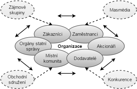 provázanosti dobrého přístupu k lidem, životnímu prostředí a etiky v podnikání.