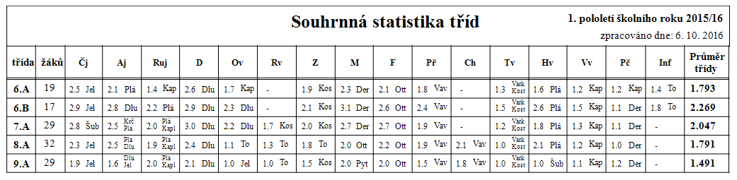 Příloha č.