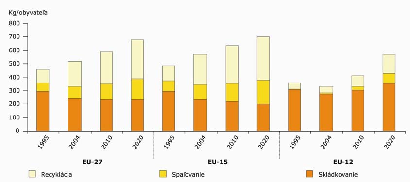 19/92 - spaľovacia a spoluspaľovacia kapacita zariadenia, - procedúry vzorkovania a merania. Zoznam autorizovaných zariadení je verejne prístupný.