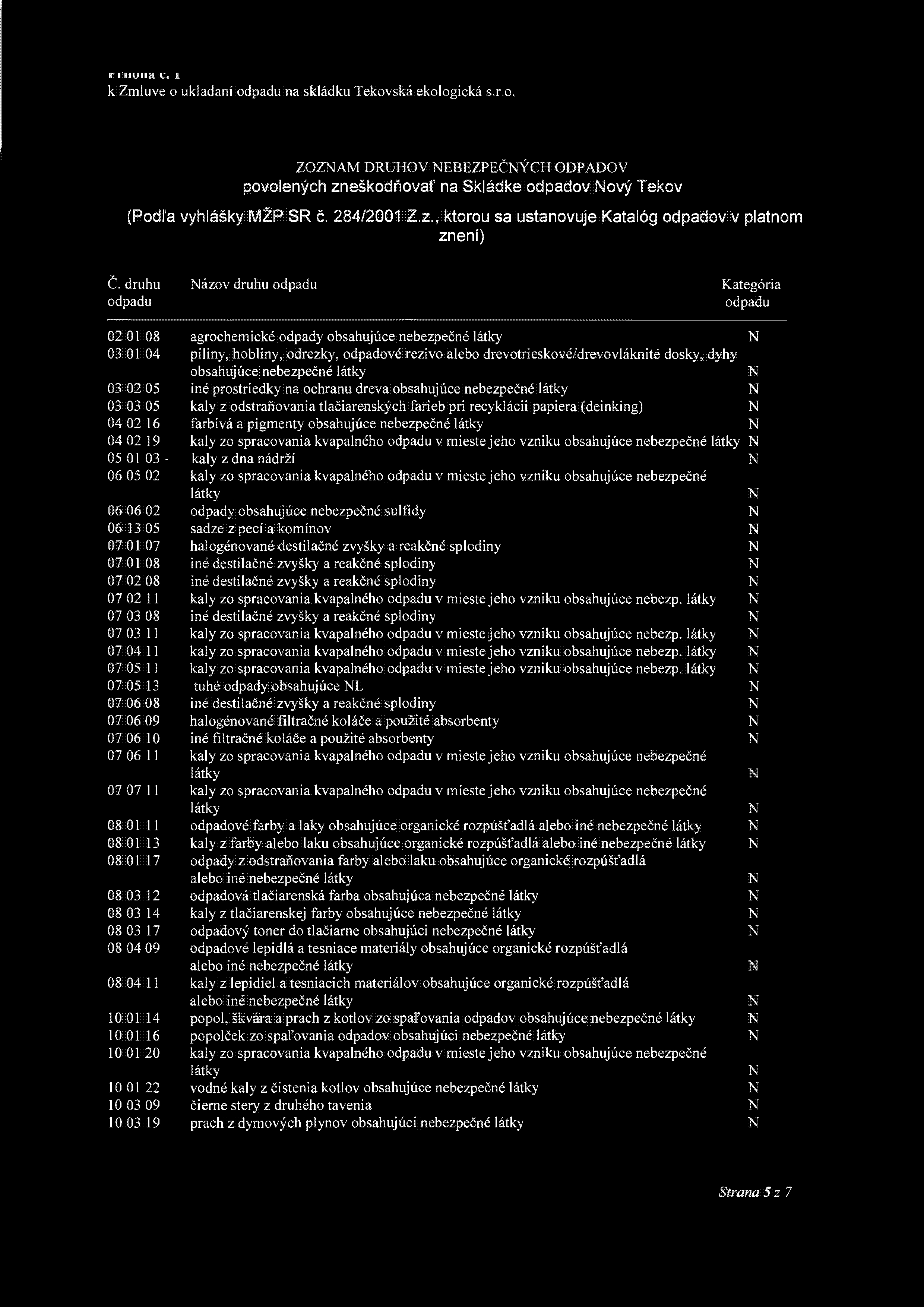 ri uuiia c. i ZZAM DRUHV EBEZPEČÝCH DPADV povolených zneškodňovať na Skládke odpadov ový Tekov (Podľa vyhlášky MŽP SR č. 284/2001 Z.z., ktorou sa ustanovuje Katalóg odpadov v platnom znení) Č.