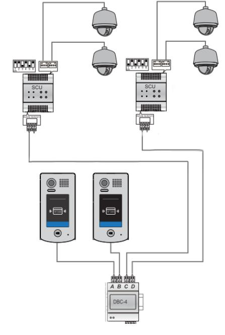 Zapojení DPA-D2-SCU ve spolupráci s DPA-D2-CCU Modul DPA-D2-SCU možné řetězit CCTV 4pin