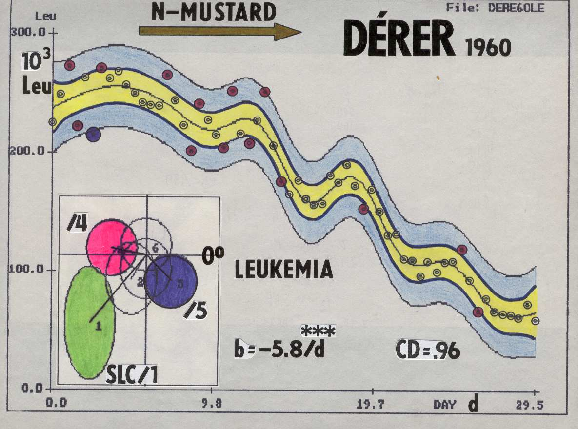 Obr. 7.