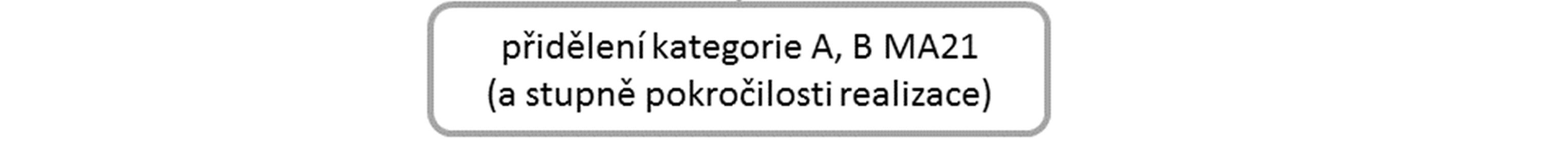 4. Přílohy Obr.