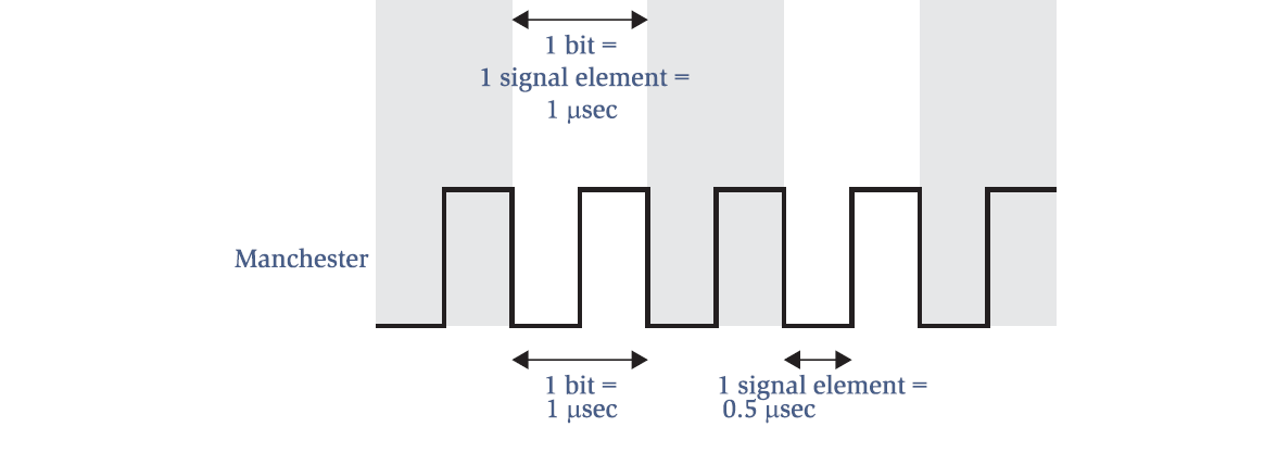 21 DD DS: Modulační