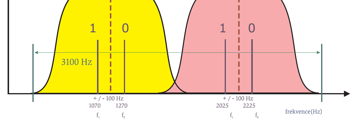 36 DD AS: BFSK, plný