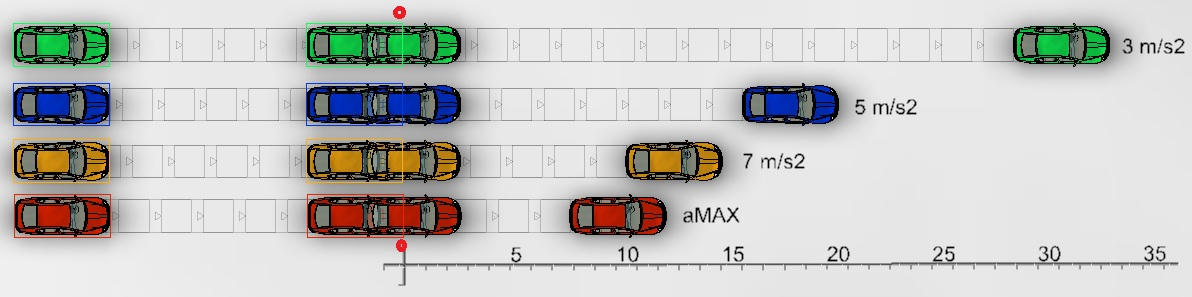 Měřicí zařízení použité pro měření jízdních manévrů: XL Meter a PicDAQ. 4.3.