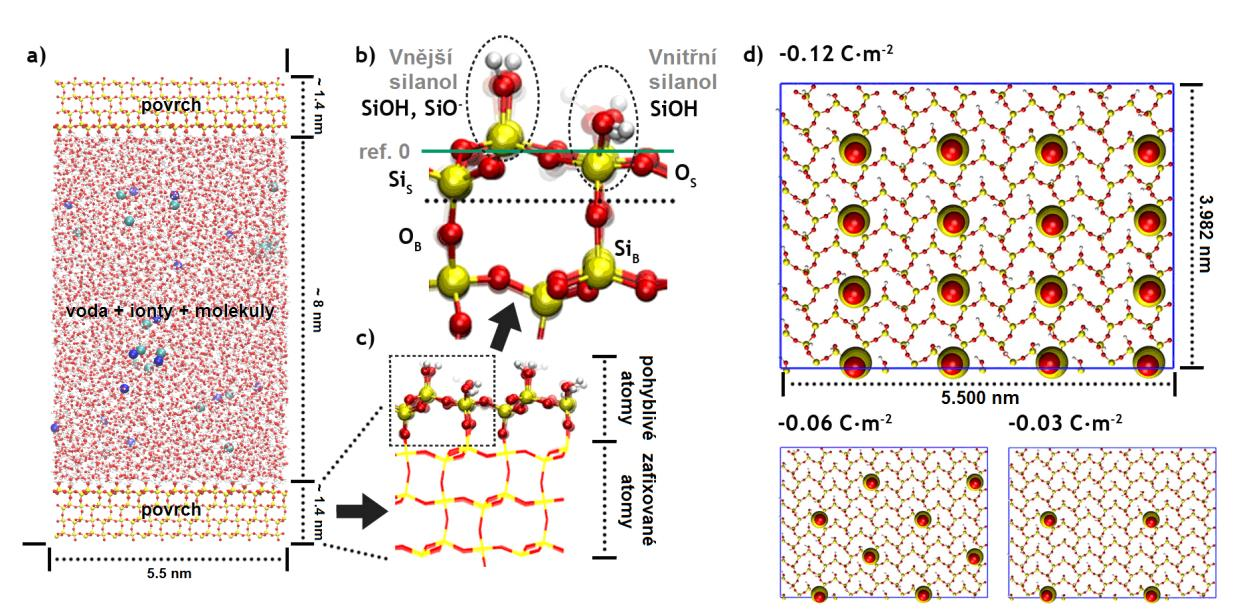 povrchu, tak pro záporně nabité klastry, které byly odvozeny z neutrálních částečnou deprotonací silanolových skupin.