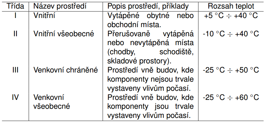 UTB ve Zlíně, Fakulta aplikované informatiky 37 Tabulka 3. Typy prostředí [29] 5.