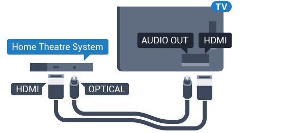 Připojení přes HDMI ARC Systém domácího kina (HTS) připojte k televizoru pomocí kabelu HDMI. Můžete připojit zařízení Philips Soundbar nebo systém HTS s vestavěným přehrávačem disků.