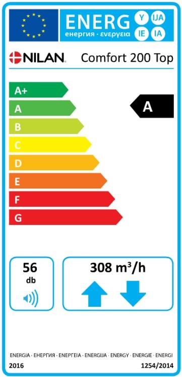 DATA ECODESIGN AEC roční spotřeba AHS** podnebí průměr AHS** podnebí studené AHS** podnebí teplé ** Roční úspora tepla 7,9 kwh