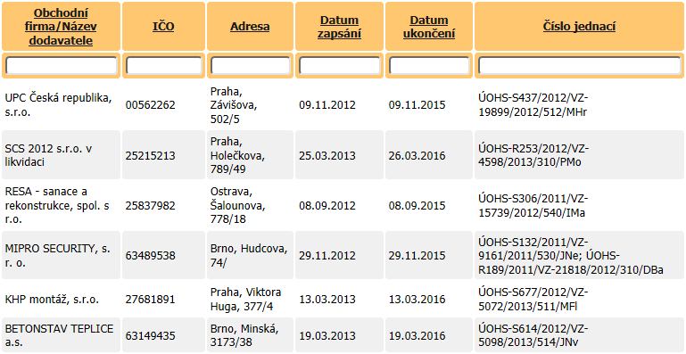 Elektronické prostředky Informační systém o veřejných zakázkách www.isvz.