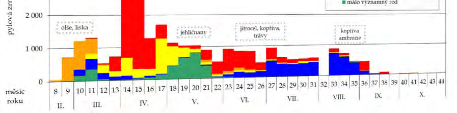 2014 - Státní zdravotní ústav, Zdravotní