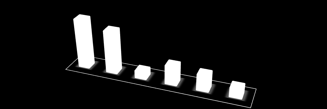 Fakultní základní škola Olomouc, Hálkova 4 15 2. Setkal (a) ses někdy s pojmem alternativní stravování? 20% 80% ano ne Je velmi dobře, že se 80% žáků již setkalo s pojmem alternativní stravování.