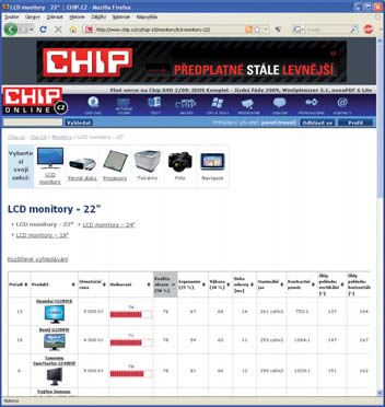 TESTY A TECHNIKA TOP 10 HARDWARE Obsah HARDWARE 99 ADSL ROUTERY 99 NETBOOKY 99 ČERNOBÍLÉ LASEROVÉ TISKÁRNY 99 BLU-RAY VYPALOVAČKY 99 BLU-RAY COMBO MECHANIKY 100 AUTONAVIGACE 100 INTERNÍ 3,5 PEVNÉ