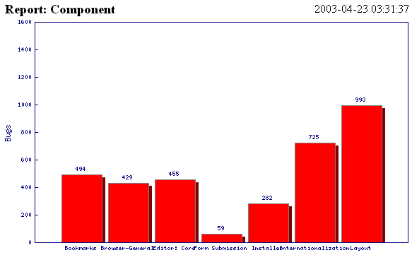 Systémy pro správu změn Bug tracking (BT) systémy evidence, archivace požadavků vyhledávání přehled, reporty,