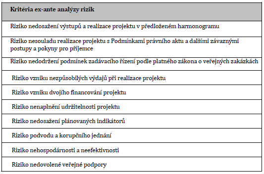 Ex-ante analýza rizik Provádí CRR. Pro projekty, které prošly úspěšně hodnocením.